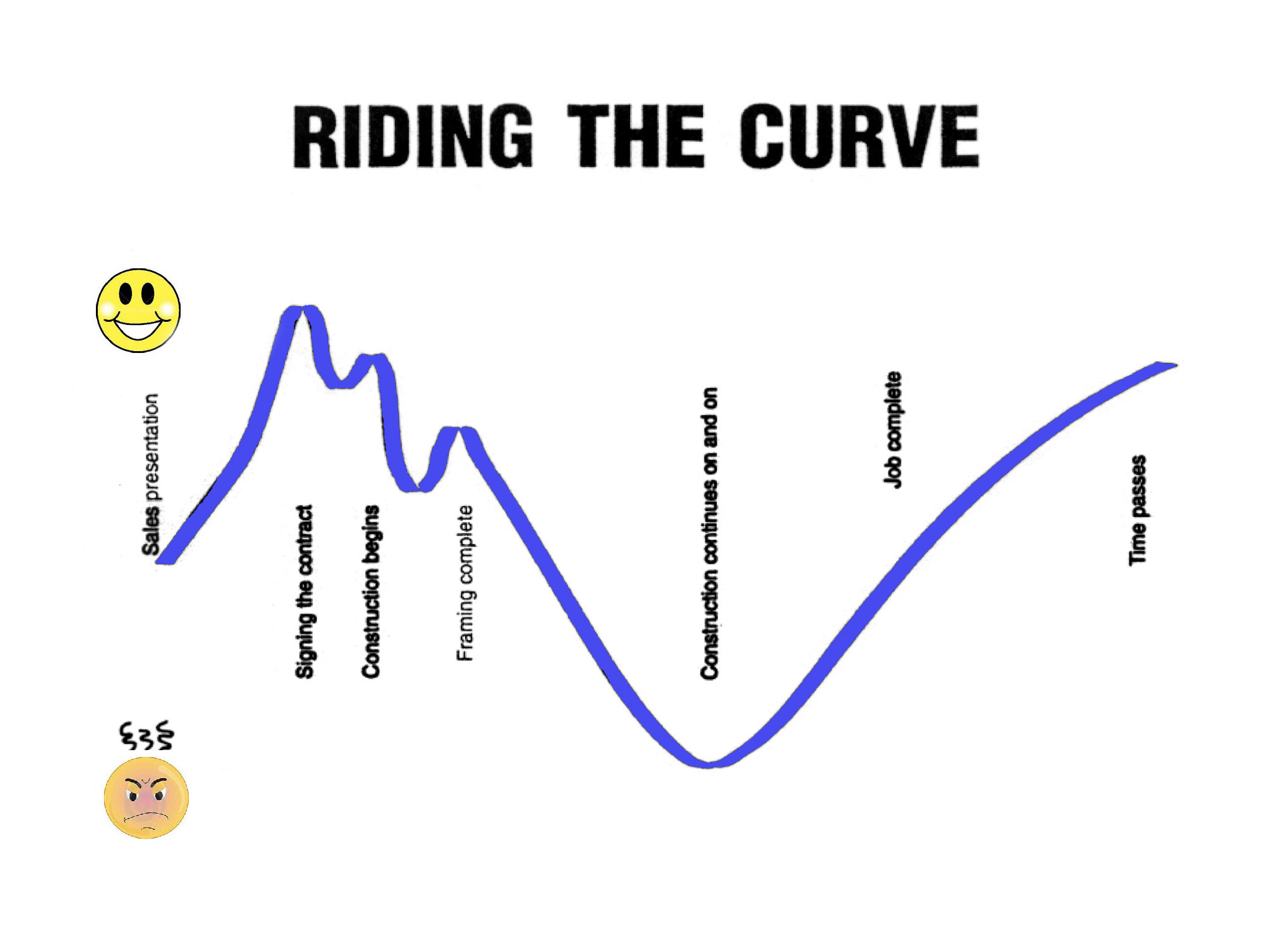 5Riding The Curve Lavender Magazine